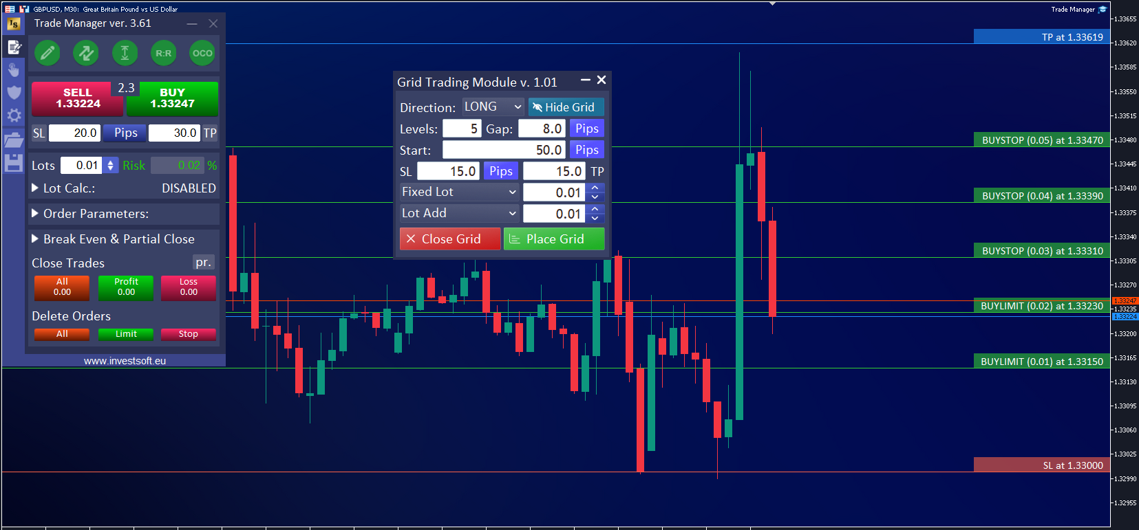 Grid Trading Module in Trade Manager MT4 and MT5 placing buy order grid
